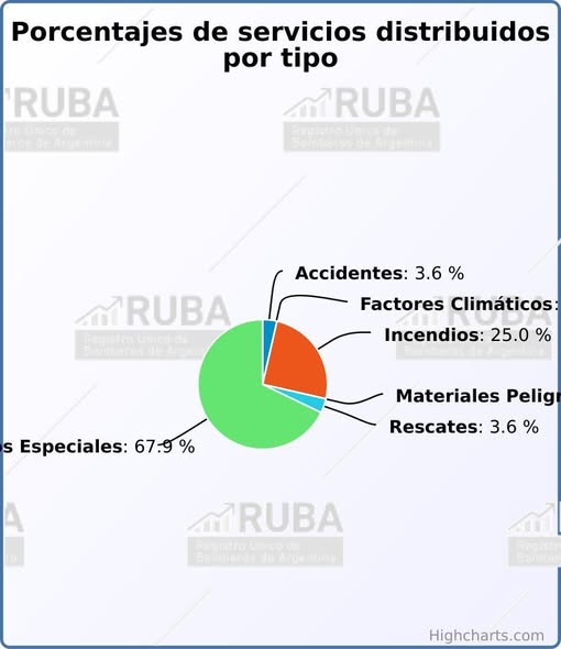 Bomberos Voluntarios Las Flores Pcia Bs As