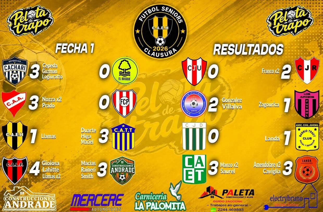 «Regreso Con Exito Del Futbol Senior En El Predio Del Hollin» Toda La Data Exclusiva Con Hugo Arrambide